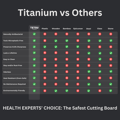 Original Tetsu Pure Titanium Cutting Board